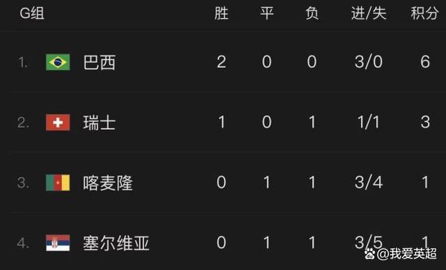 在2分35秒的视频中，影片故事线清晰展现，惊险的探险历程以及成年体异形的形象带来极大的感官刺激。